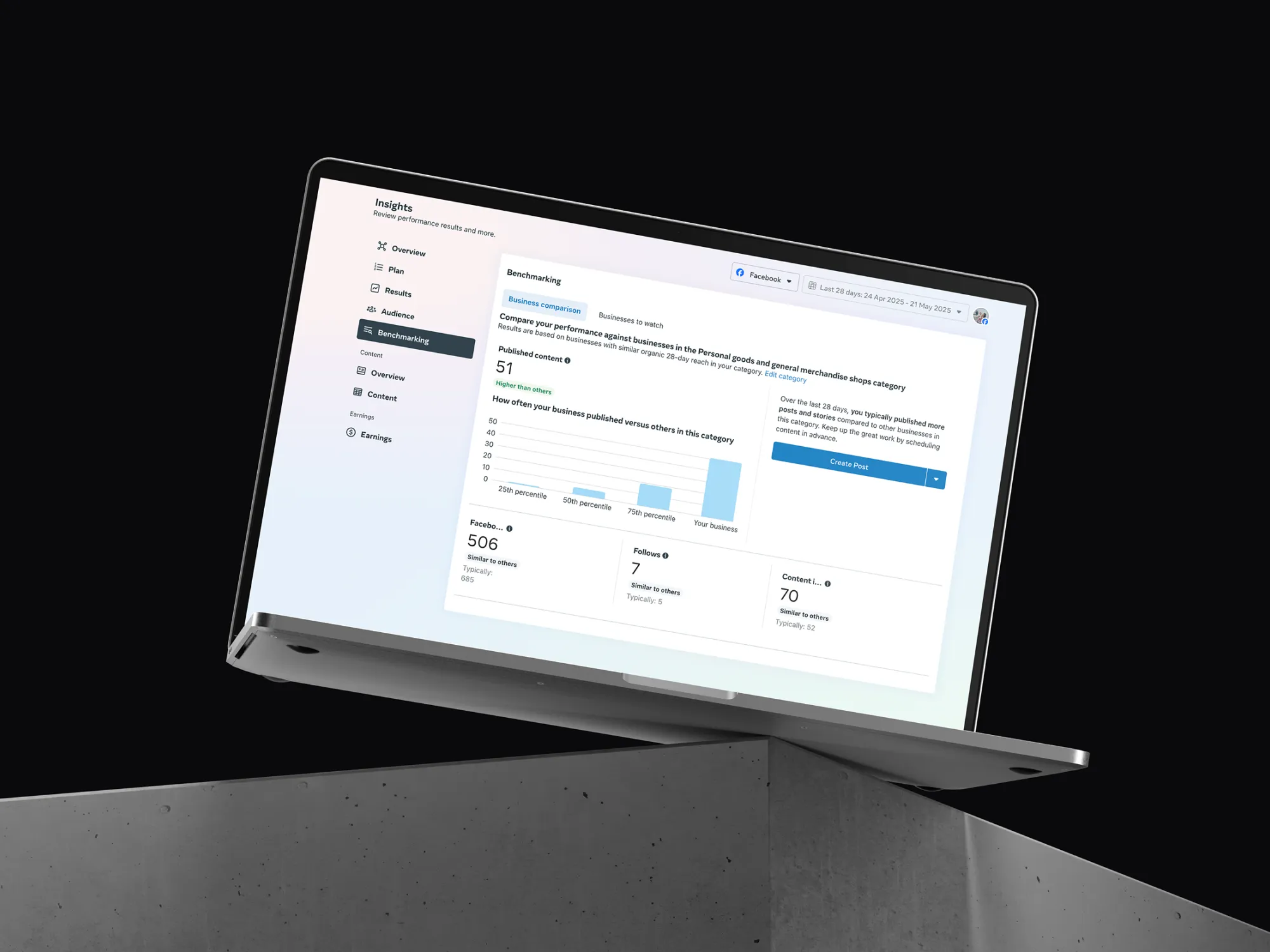 Meta insights