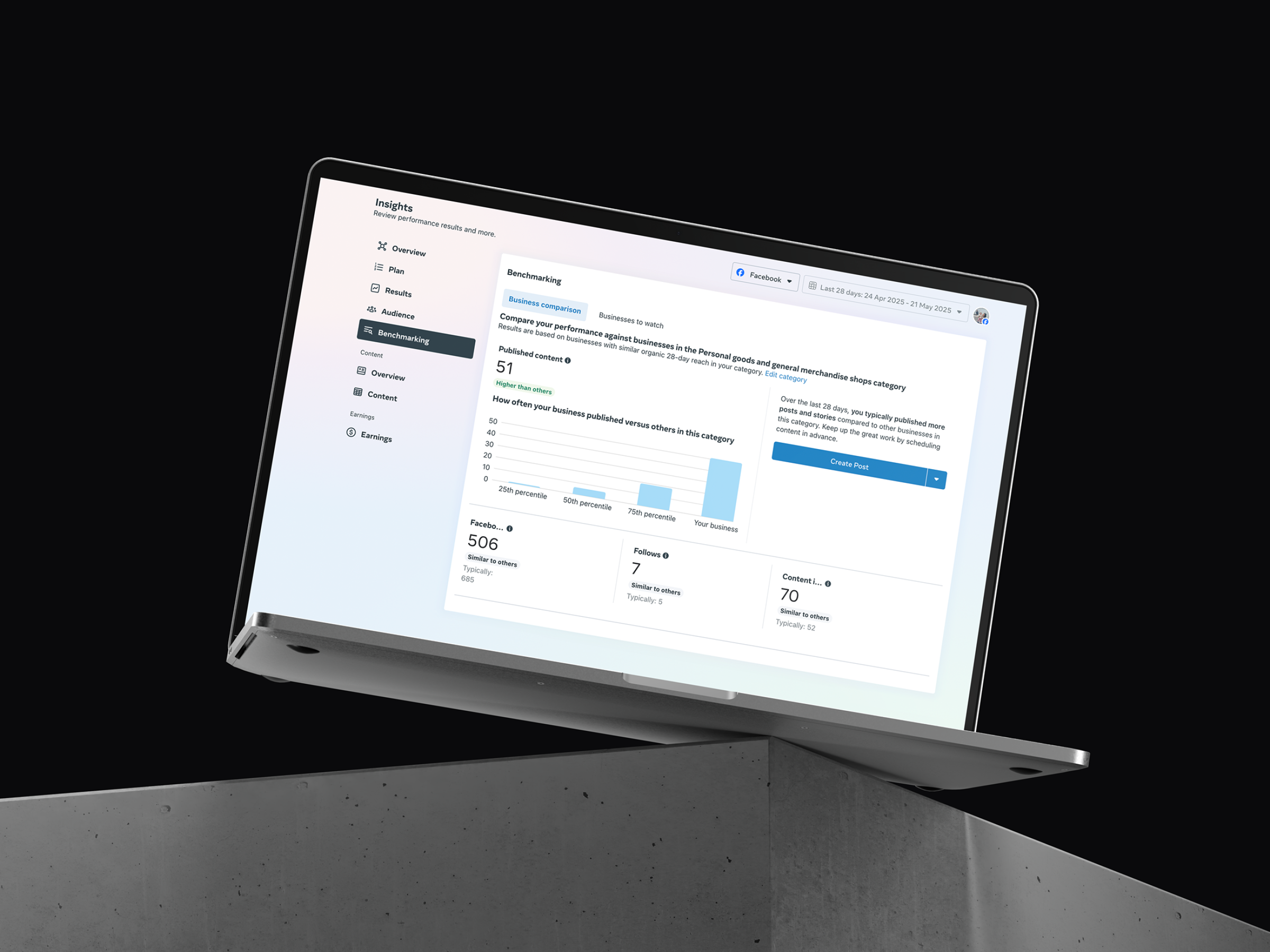 Meta insights